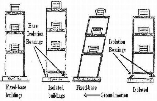 Base Isolation